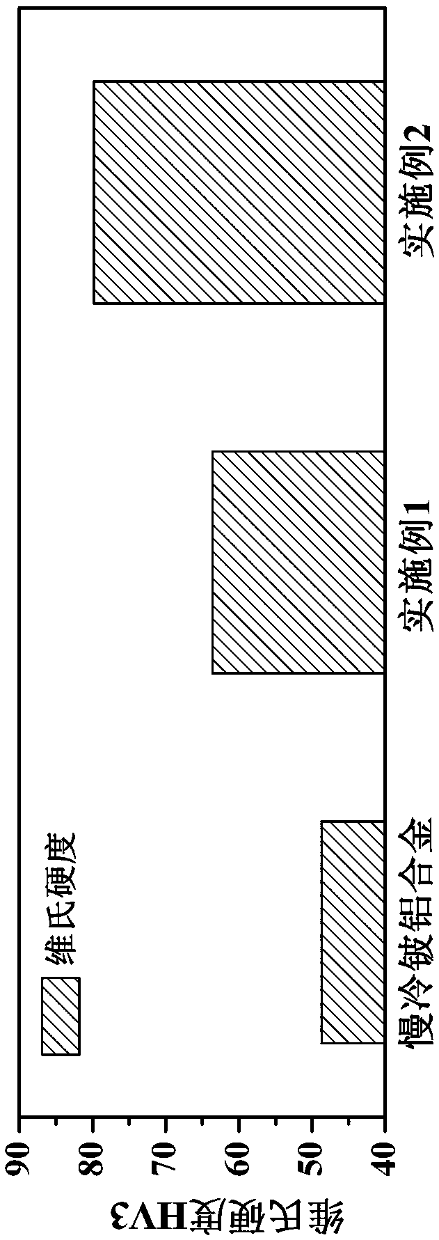 Preparation method for ultrafine-grained beryllium-aluminum alloy and product thereof
