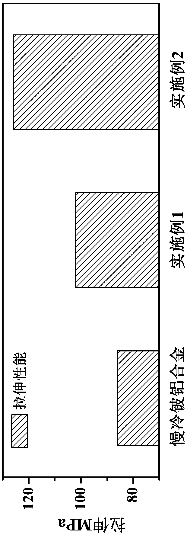 Preparation method for ultrafine-grained beryllium-aluminum alloy and product thereof