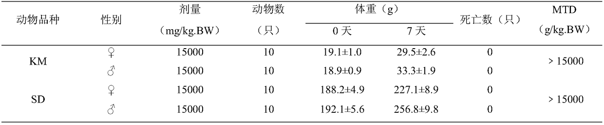 Health-care food for enhancing immunity and application thereof