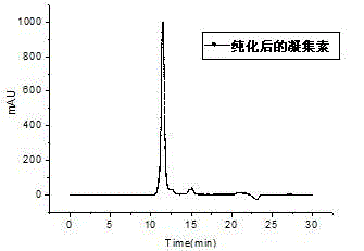Method for separating and purifying soybean agglutinin from soybean whey