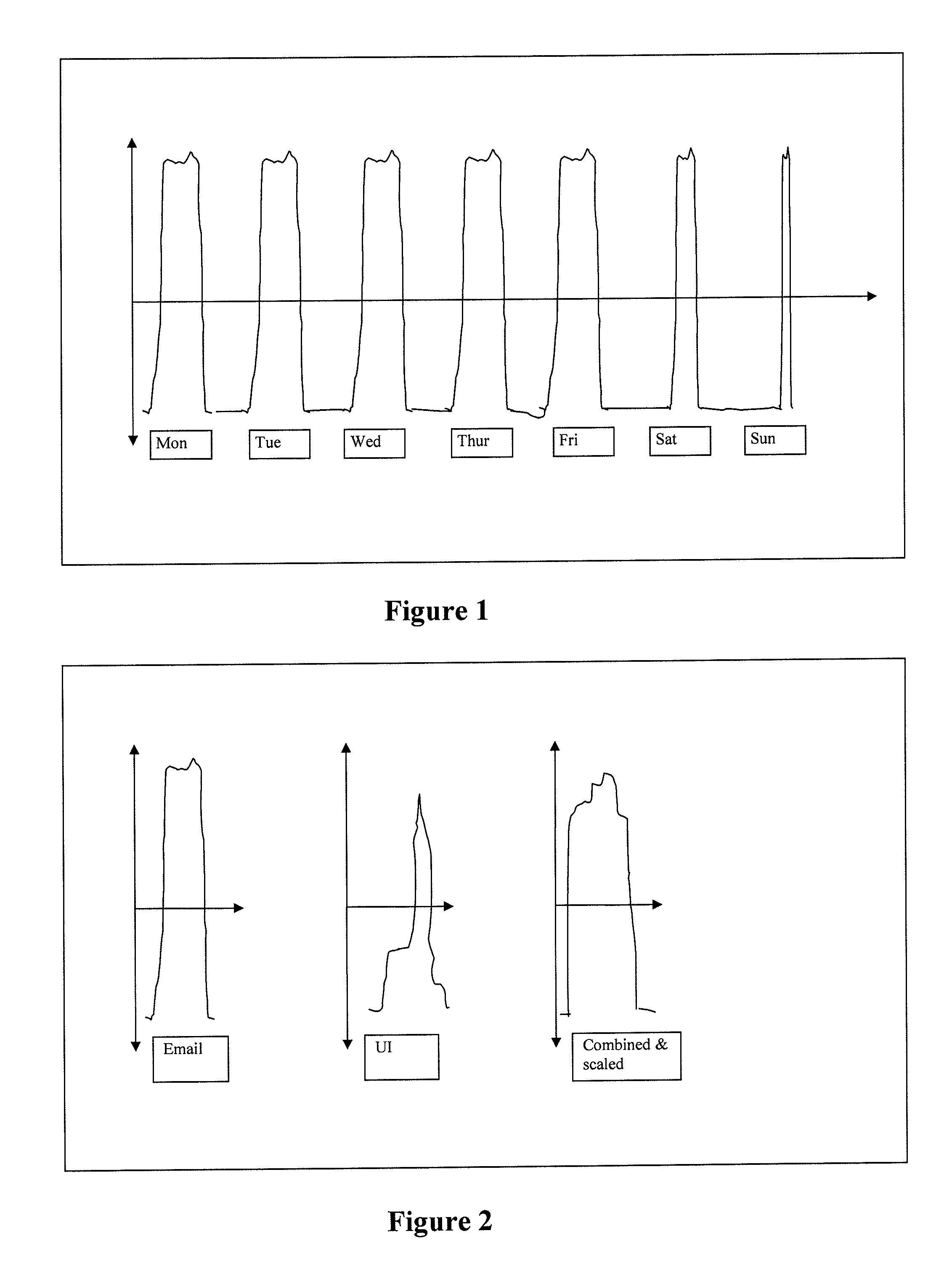 Automated feature control on battery limited devices