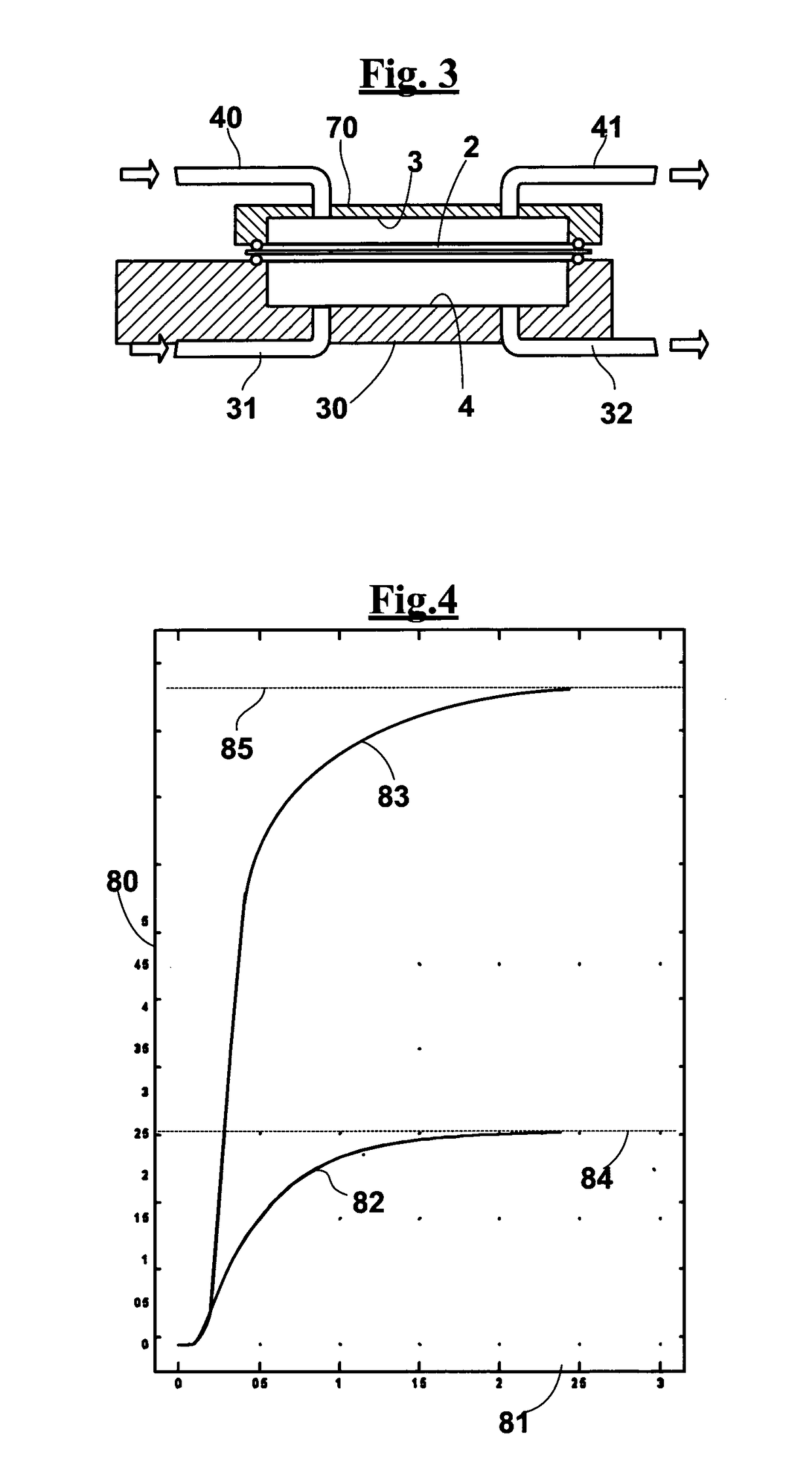 Method and device for measuring the gas permeability through films and walls of containers