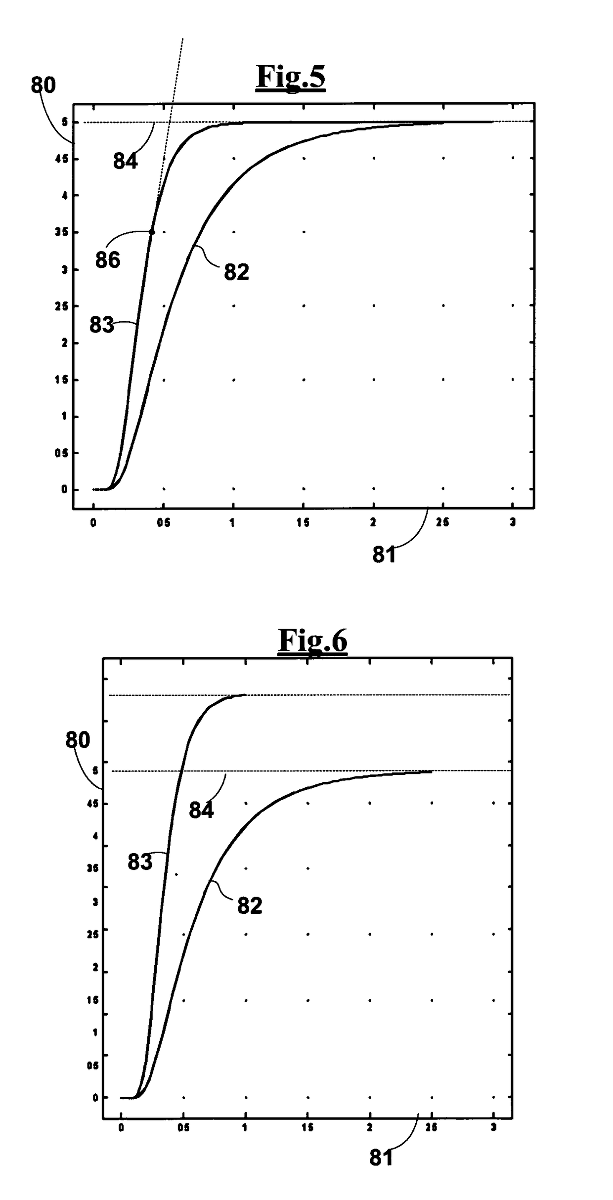 Method and device for measuring the gas permeability through films and walls of containers
