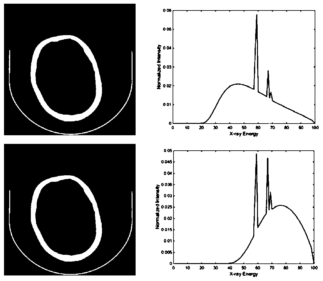 X-ray computed tomography energy spectrum estimation method based on convolutional neural network