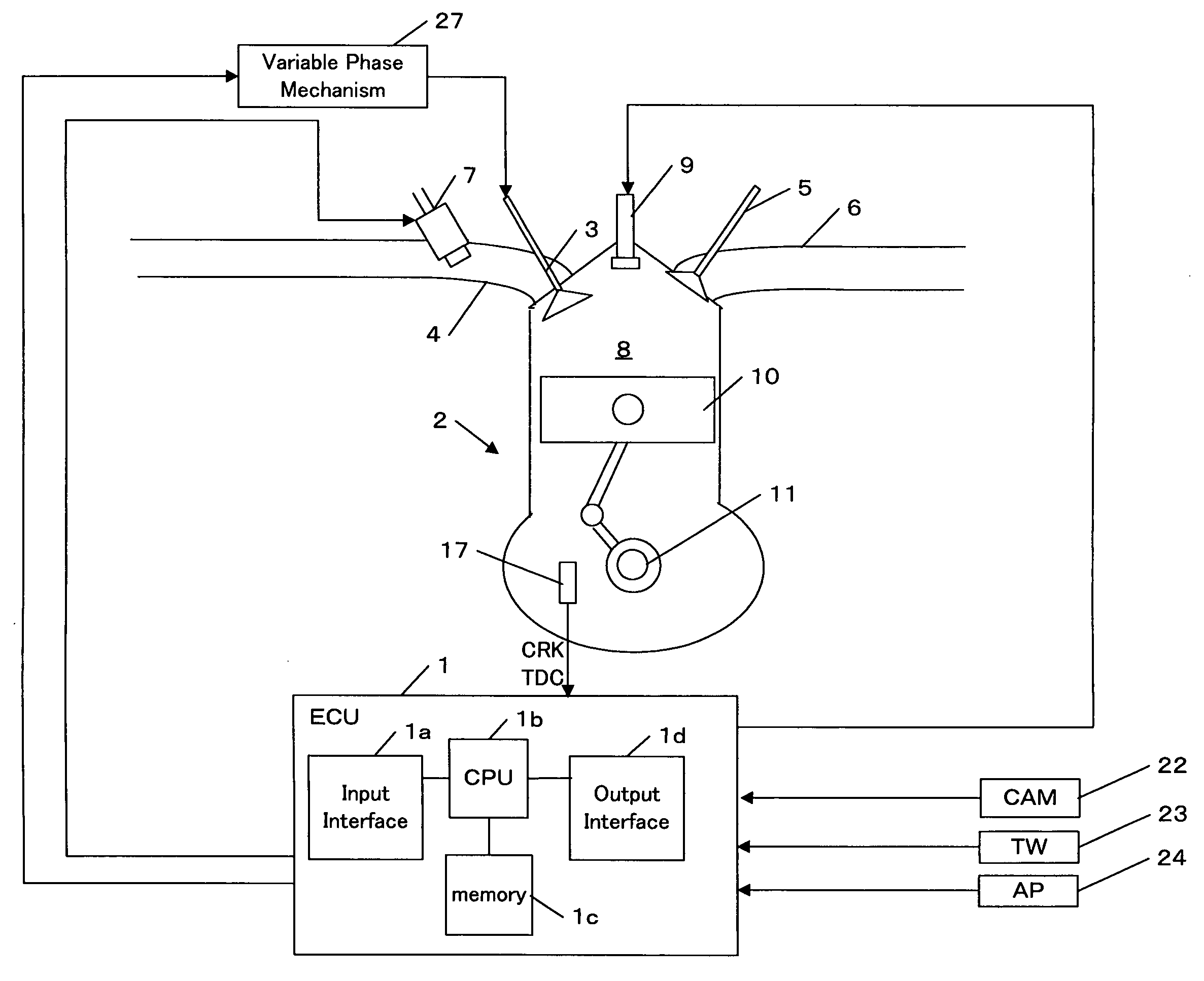 Apparatus and method for controlling a plant