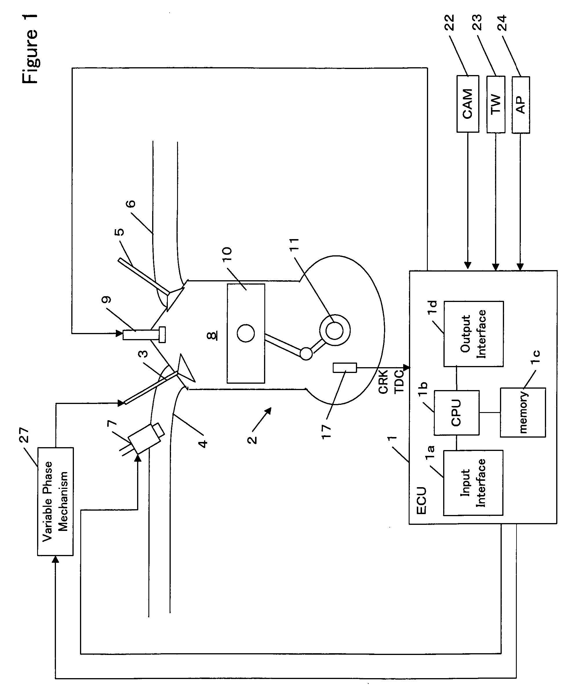 Apparatus and method for controlling a plant