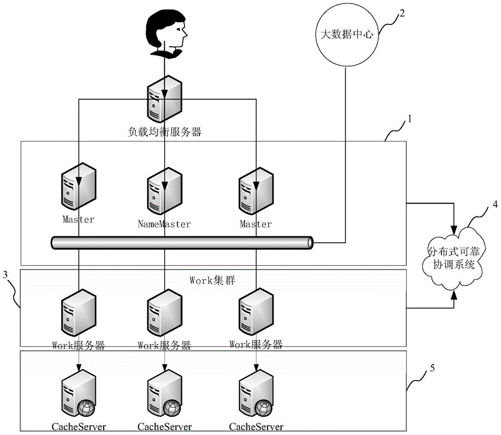 CDN (Content Delivery Network)-based content management system