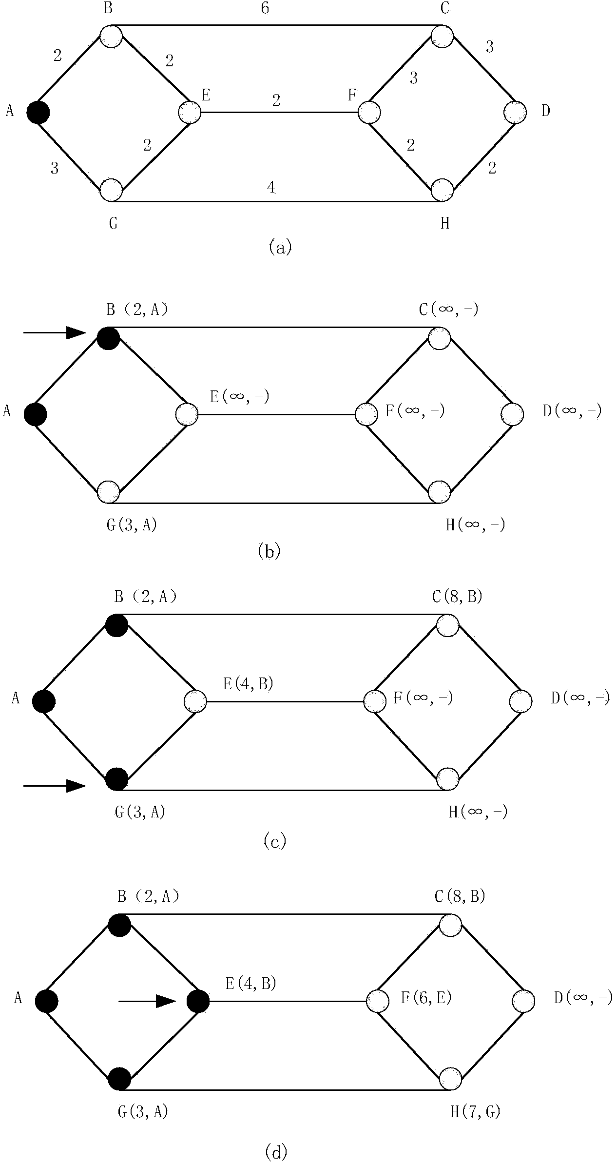 Micropower wireless communication routing algorithm and networking method based on field intensity information