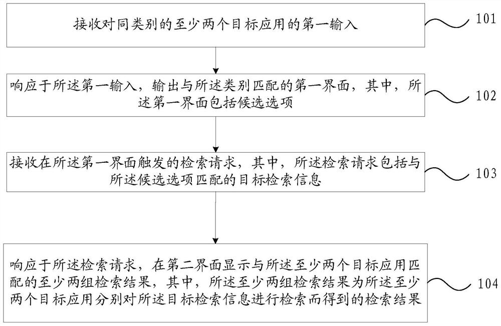 Information processing method and device, electronic equipment and readable storage medium