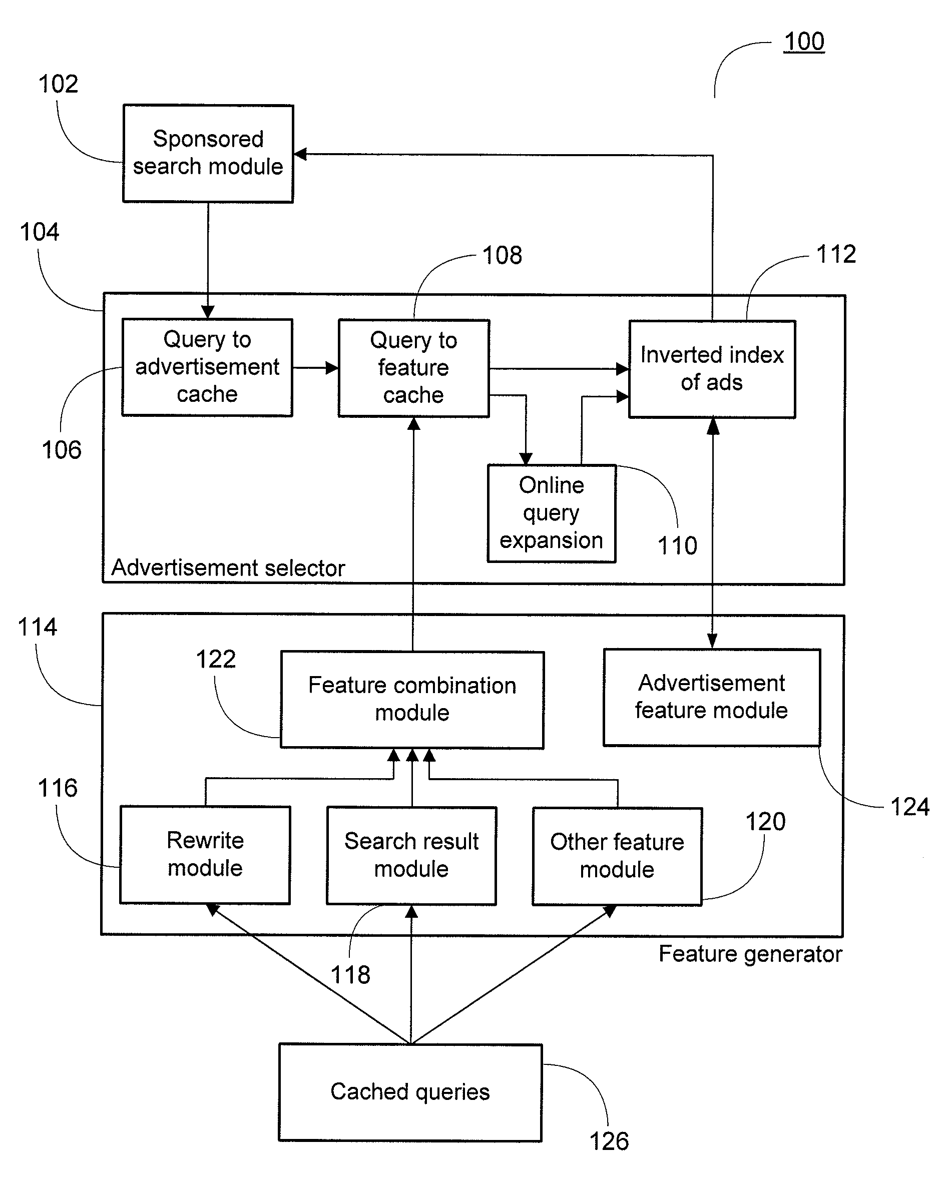 Systems and methods for query expansion in sponsored search