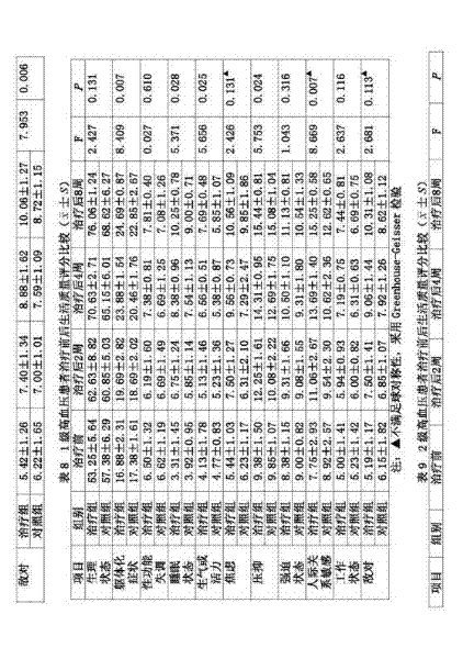 Deficiency and dryness improving ultra-micro powder as well as production method and application thereof to preparation of medicament for preventing and treating climacteric hypertension