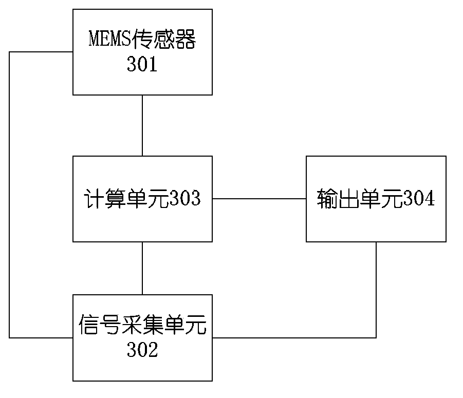 Indoor signal acquisition method and device based on MEMS sensor