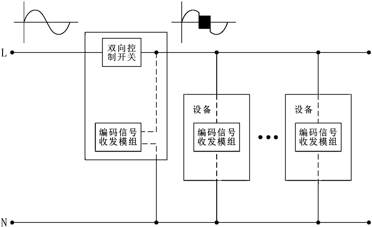AC clipping coding communication system, control system using AC clipping coding communication technology