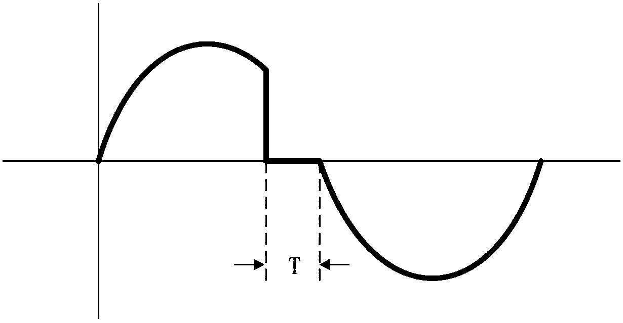 AC clipping coding communication system, control system using AC clipping coding communication technology