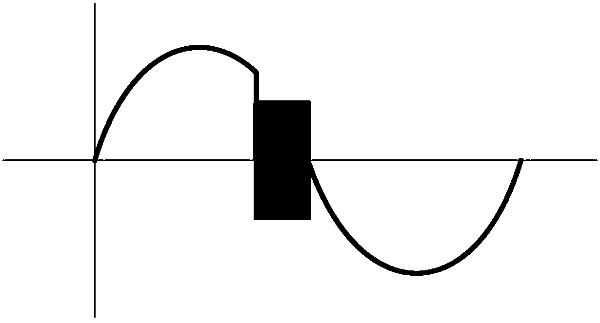 AC clipping coding communication system, control system using AC clipping coding communication technology