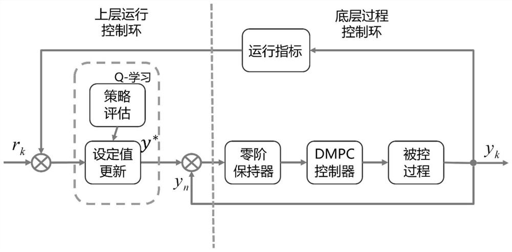Traditional Chinese medicine preparation process operation optimization method based on distributed model predictive control