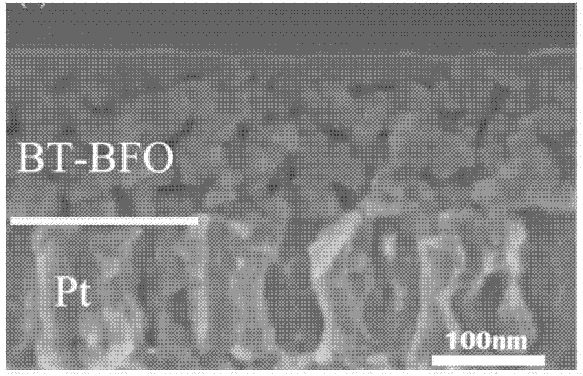 Chemical preparation method of multiferroic BiFeO3 doped film