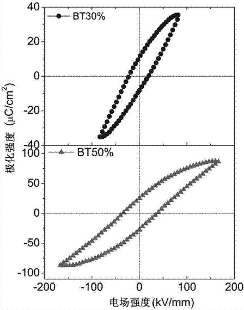 Chemical preparation method of multiferroic BiFeO3 doped film