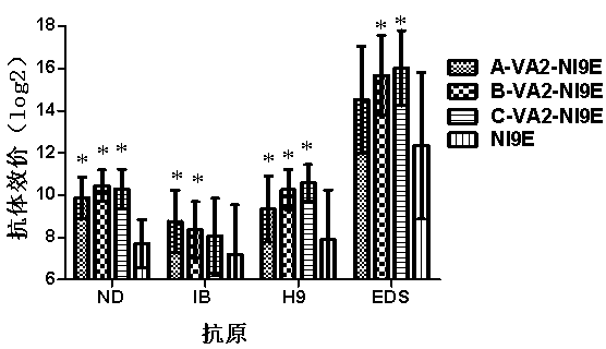 Compound immunopotentiator, inactivated vaccine for poultry, and preparation method thereof