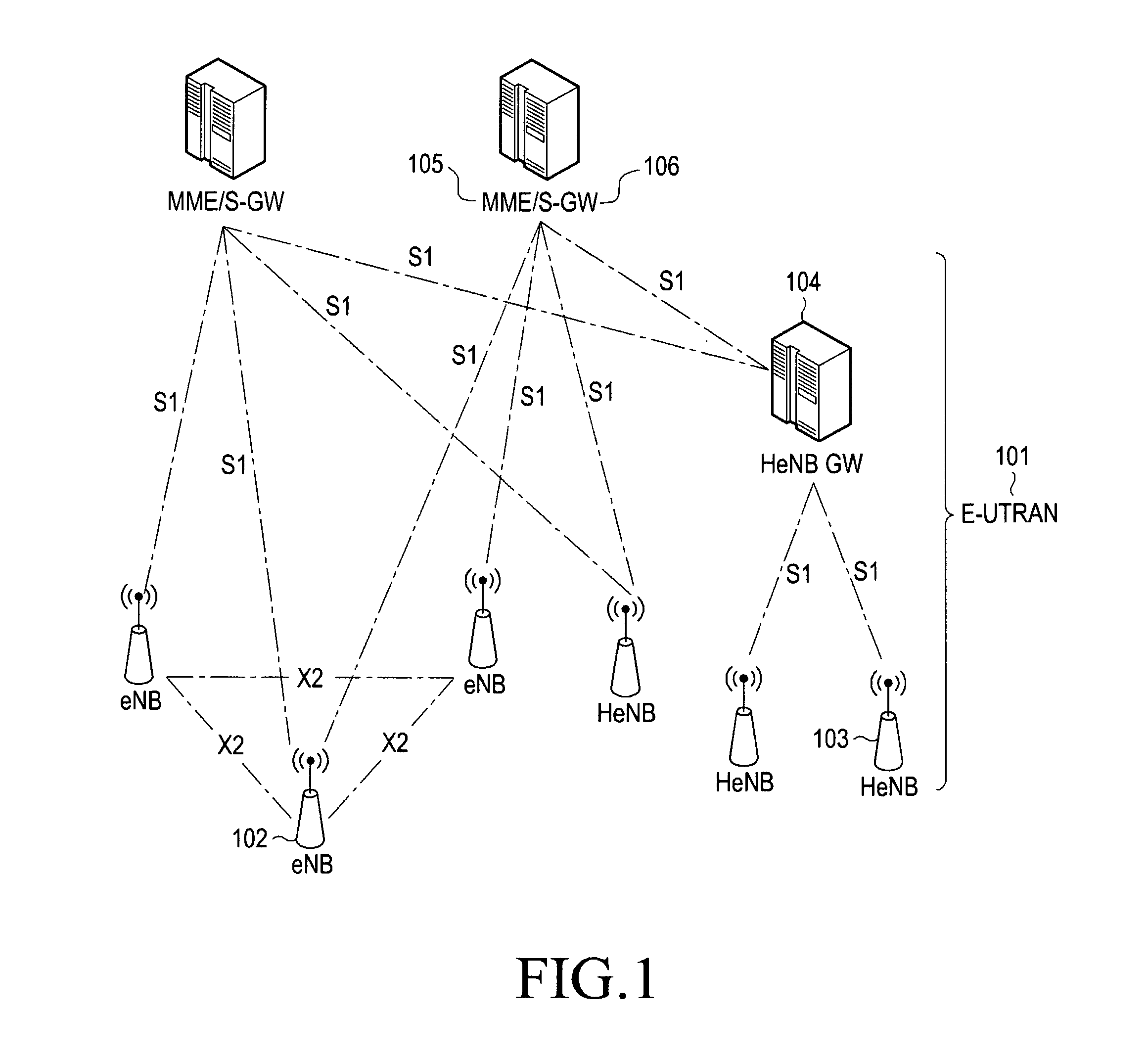 Method and apparatus for performing handover