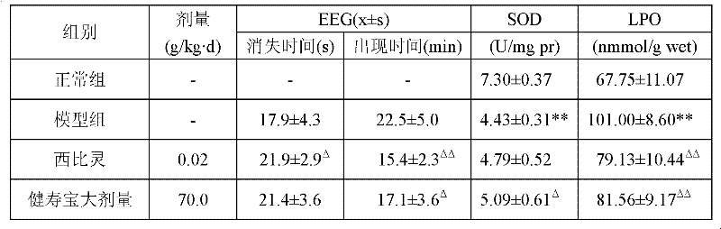 Chinese medicinal composition for preventing and treating cardiovascular and cerebrovascular diseases and preparation method thereof