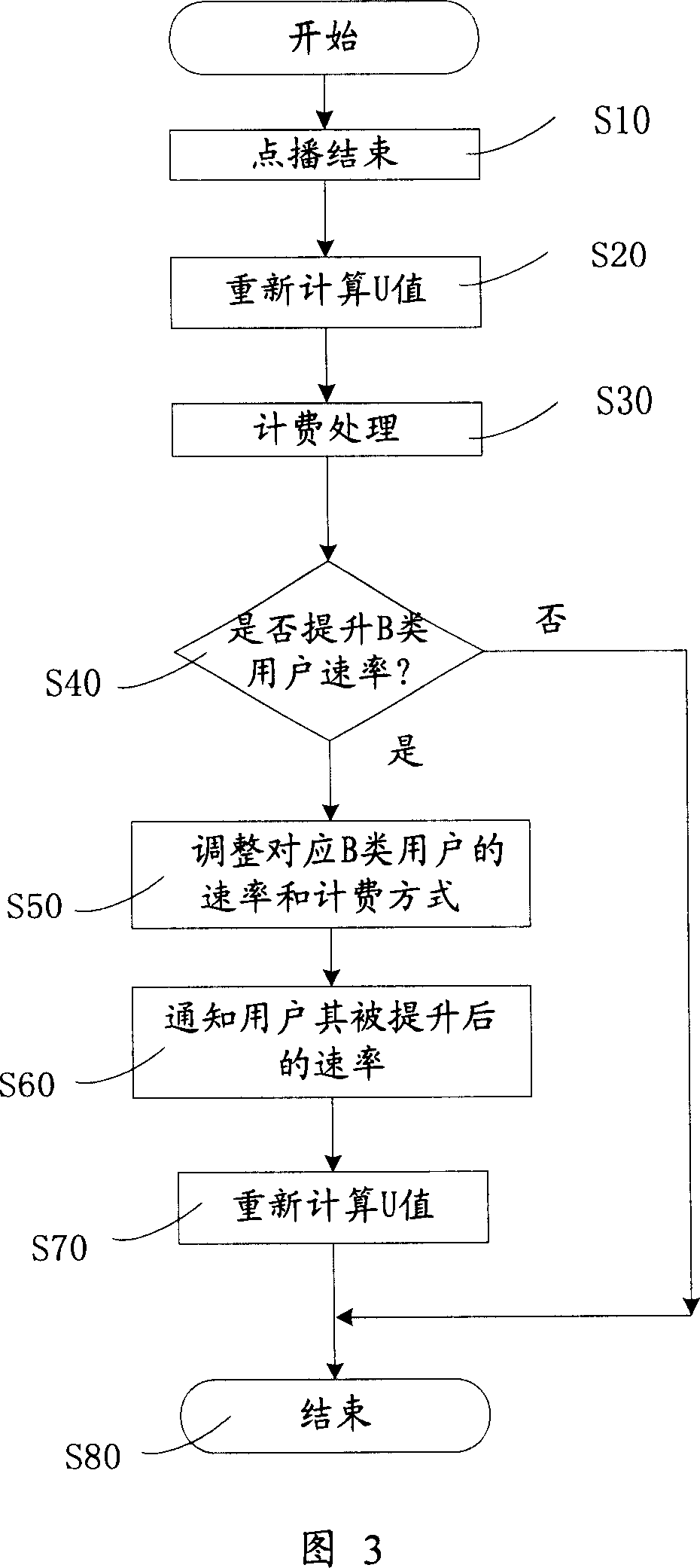 Control method, device and use for video frequency ordering