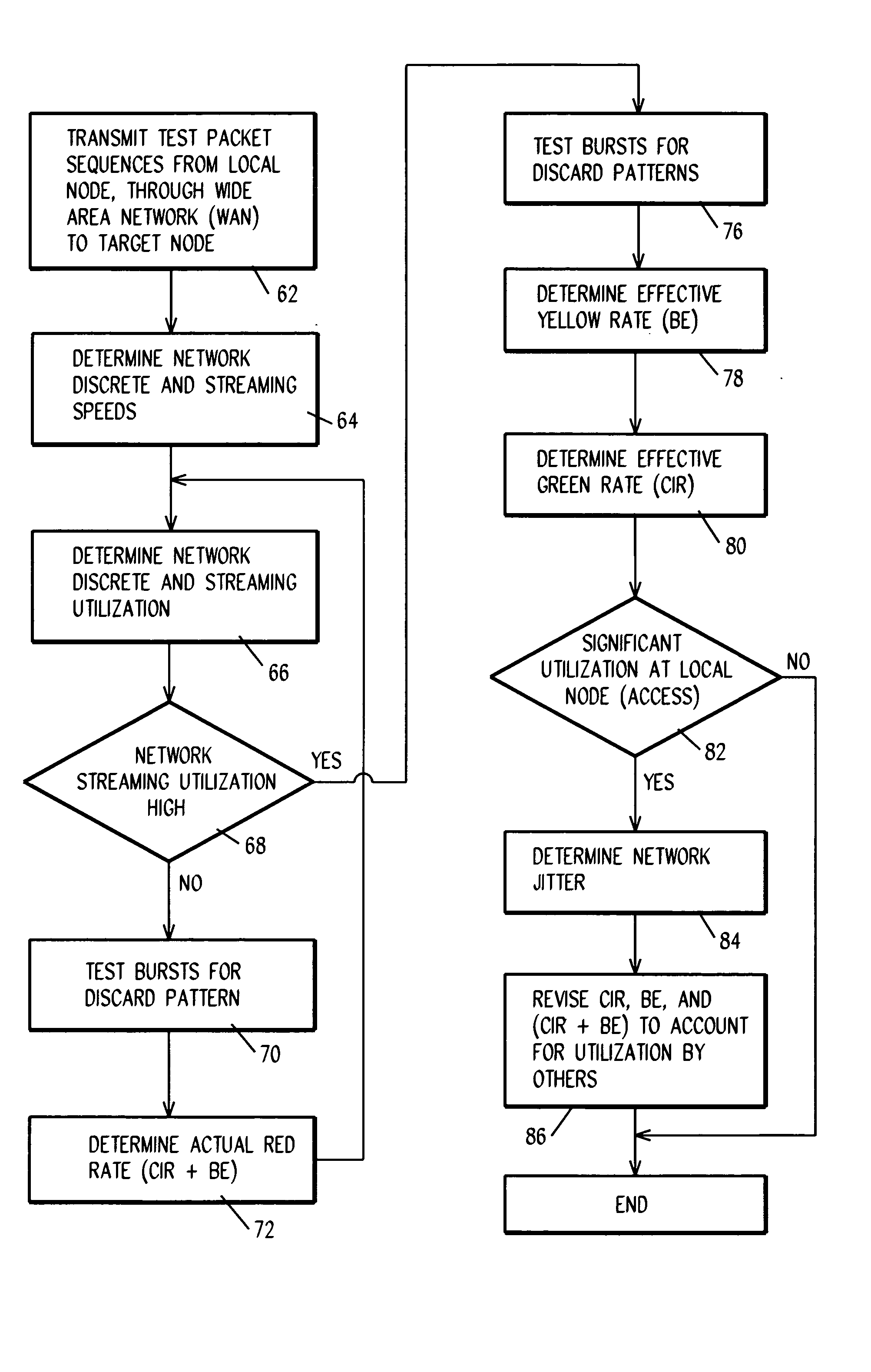 System and method for testing differentiated services in a value add network service