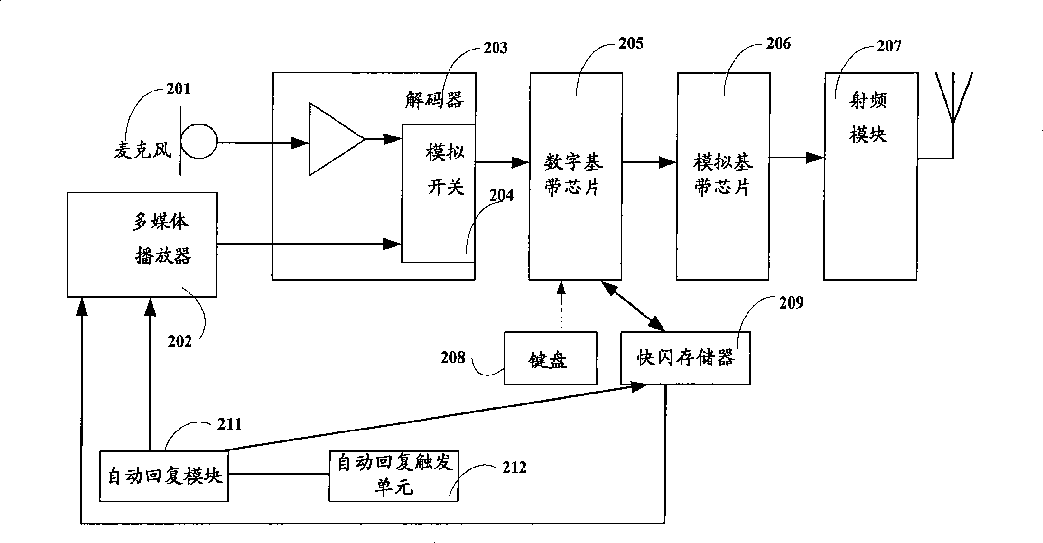 Mobile terminal with automatic replying function and method thereof
