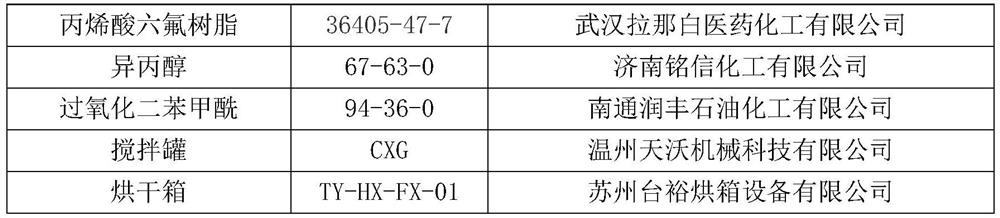 Smudginess-resistant non-woven fabric and preparation method thereof