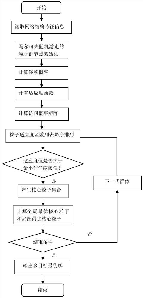 A Character Recognition Method Based on Particle Swarm Random Walk