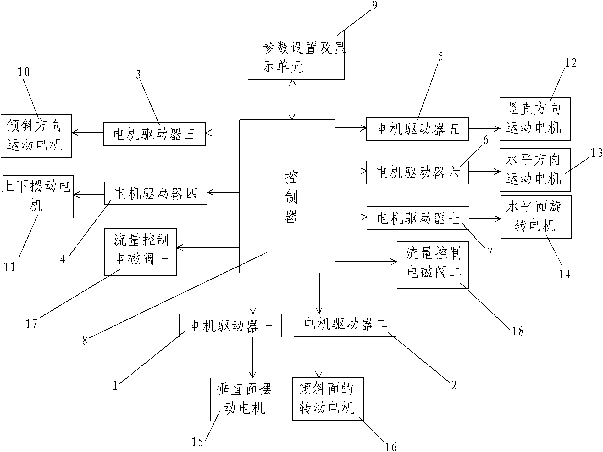 Automatic quartz sand distribution control system