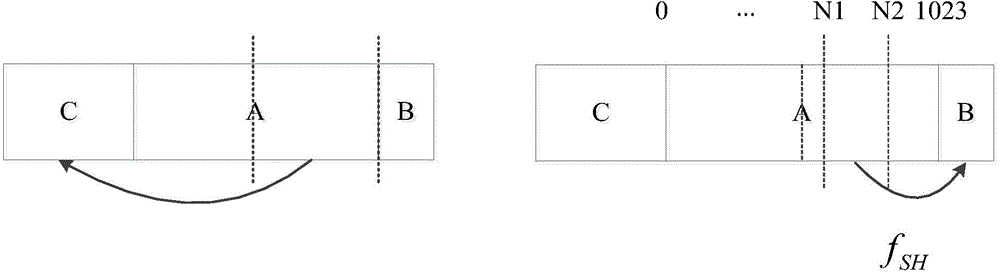Generating method of preamble symbol in physical frame