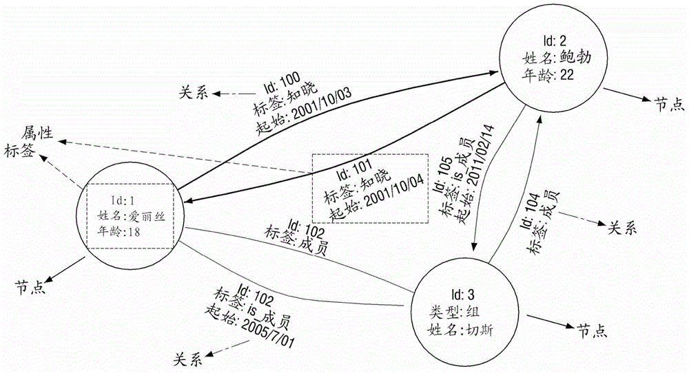 Database migration method and device thereof