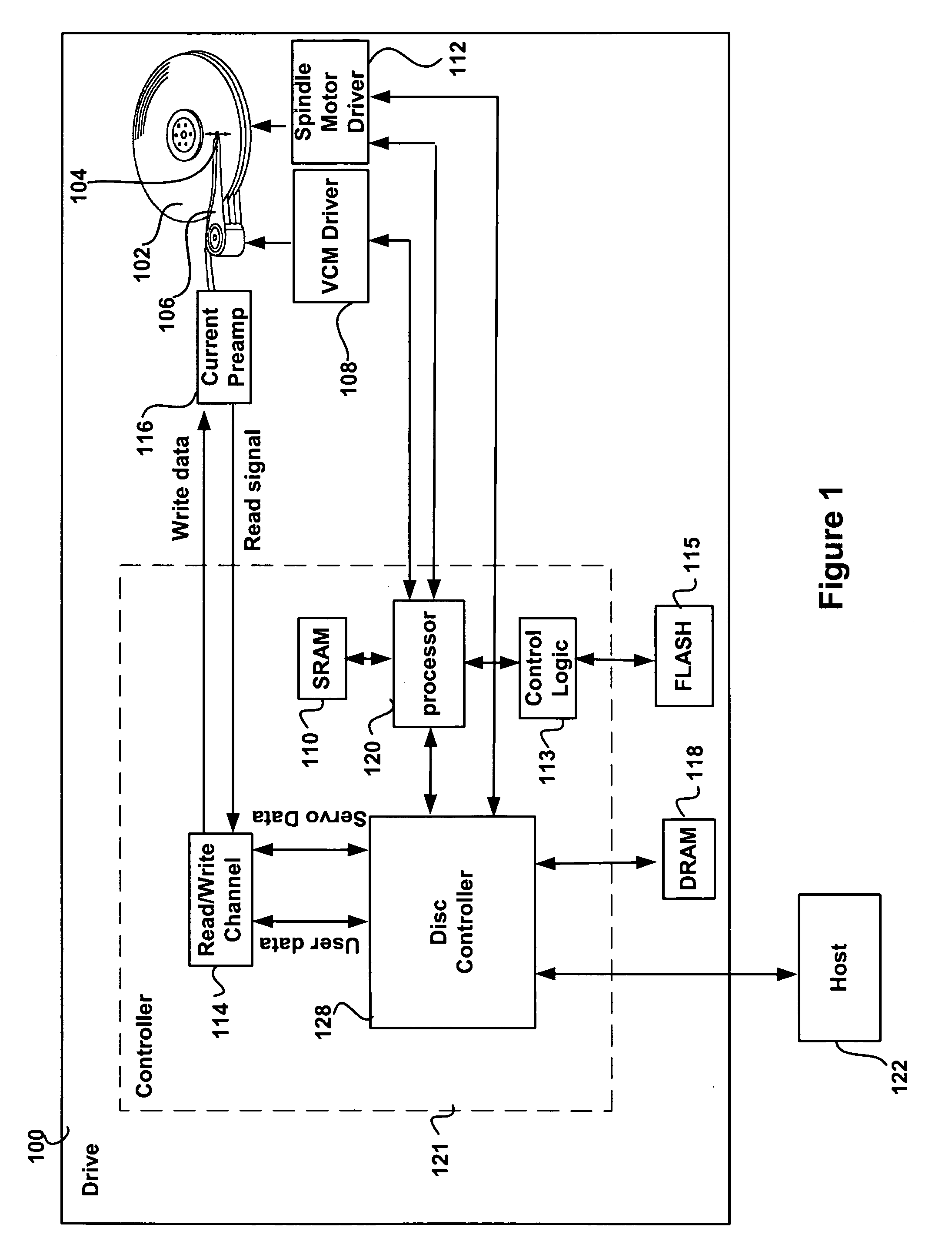 System and method for disk formatting
