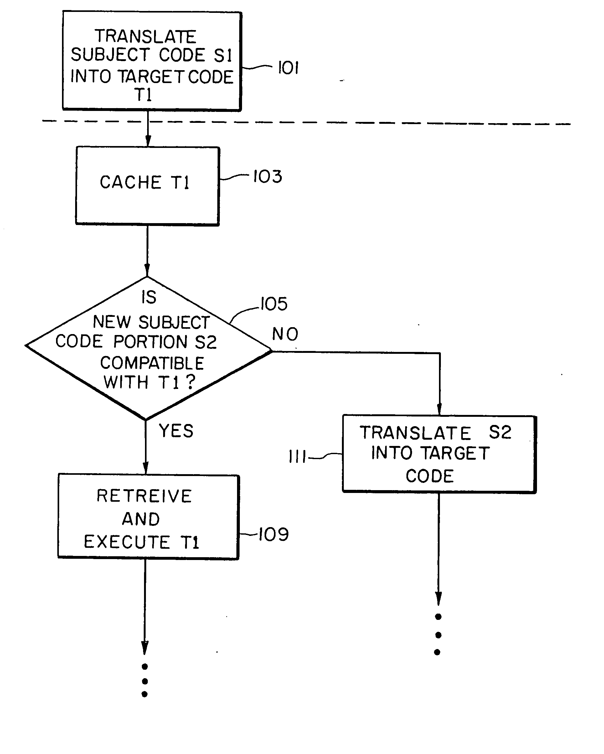 Shared code caching method and apparatus for program code conversion