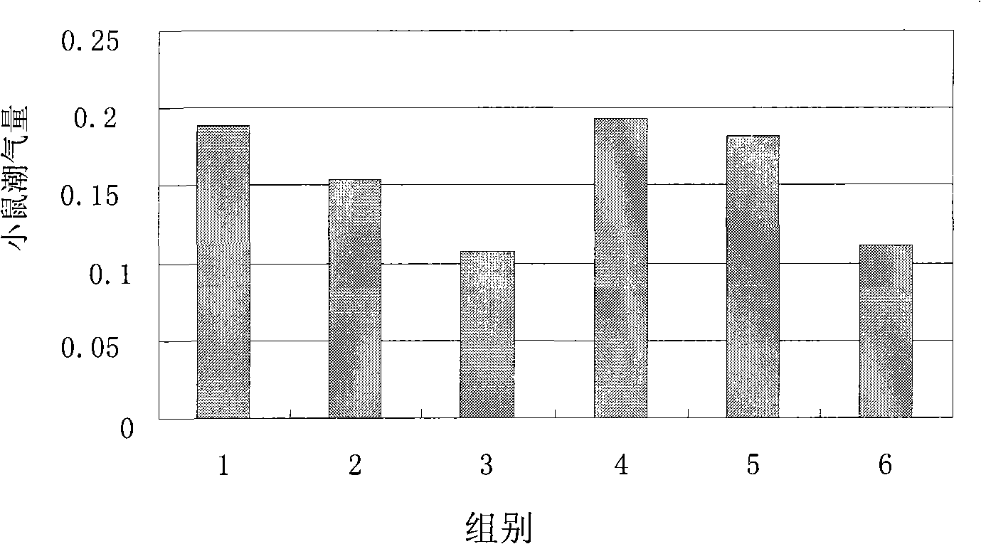 Applications of thymic peptide beta4 in preparing medicament for preventing and treating bronchial asthma