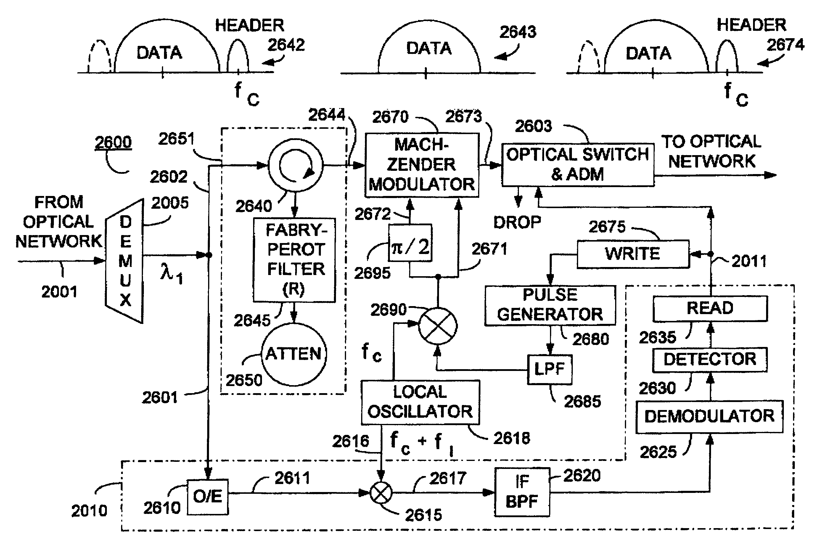 Optical layer multicasting using a multiple sub-carrier header and a multicast switch with active header insertion via reflective single sideband optical processing