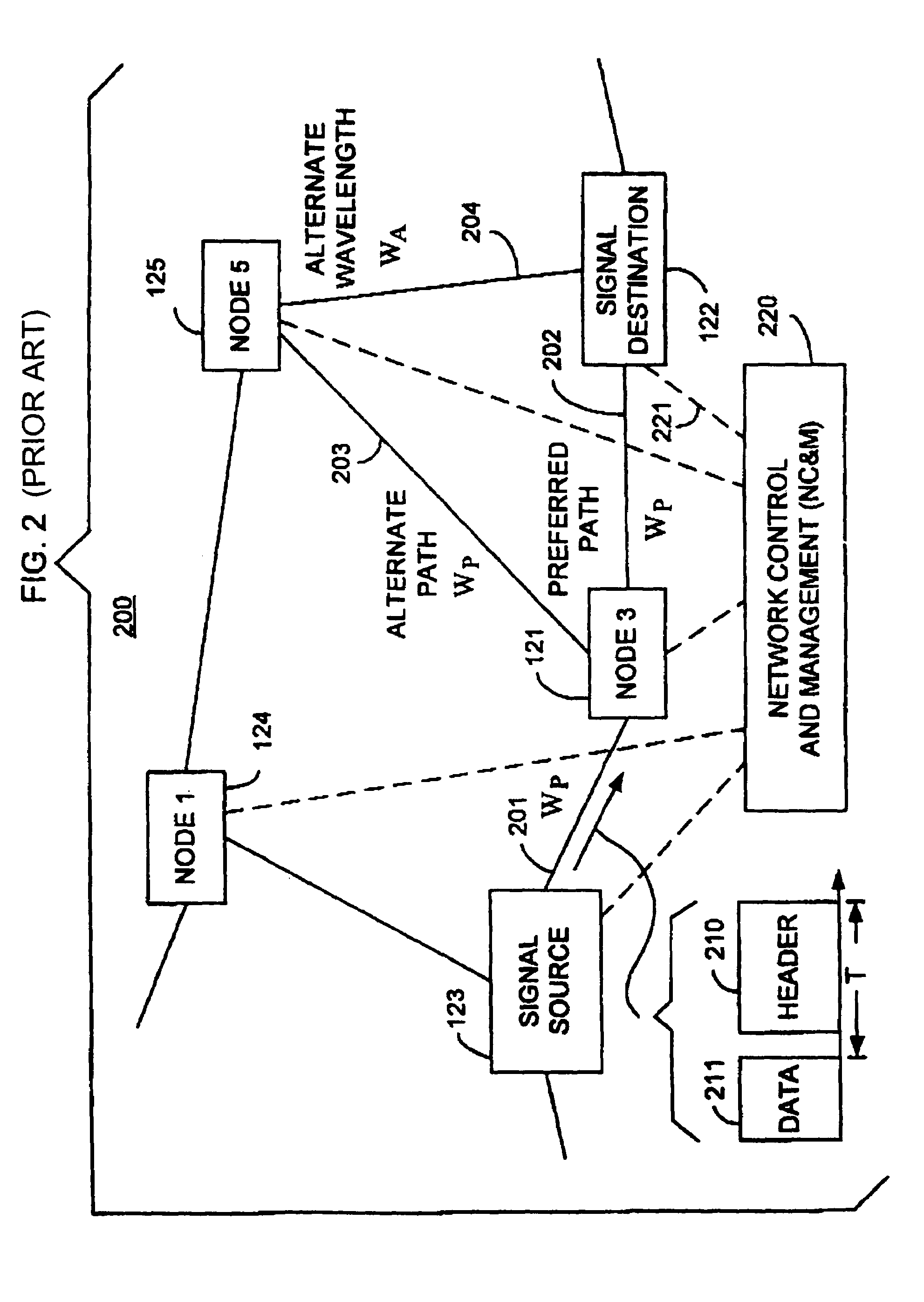 Optical layer multicasting using a multiple sub-carrier header and a multicast switch with active header insertion via reflective single sideband optical processing