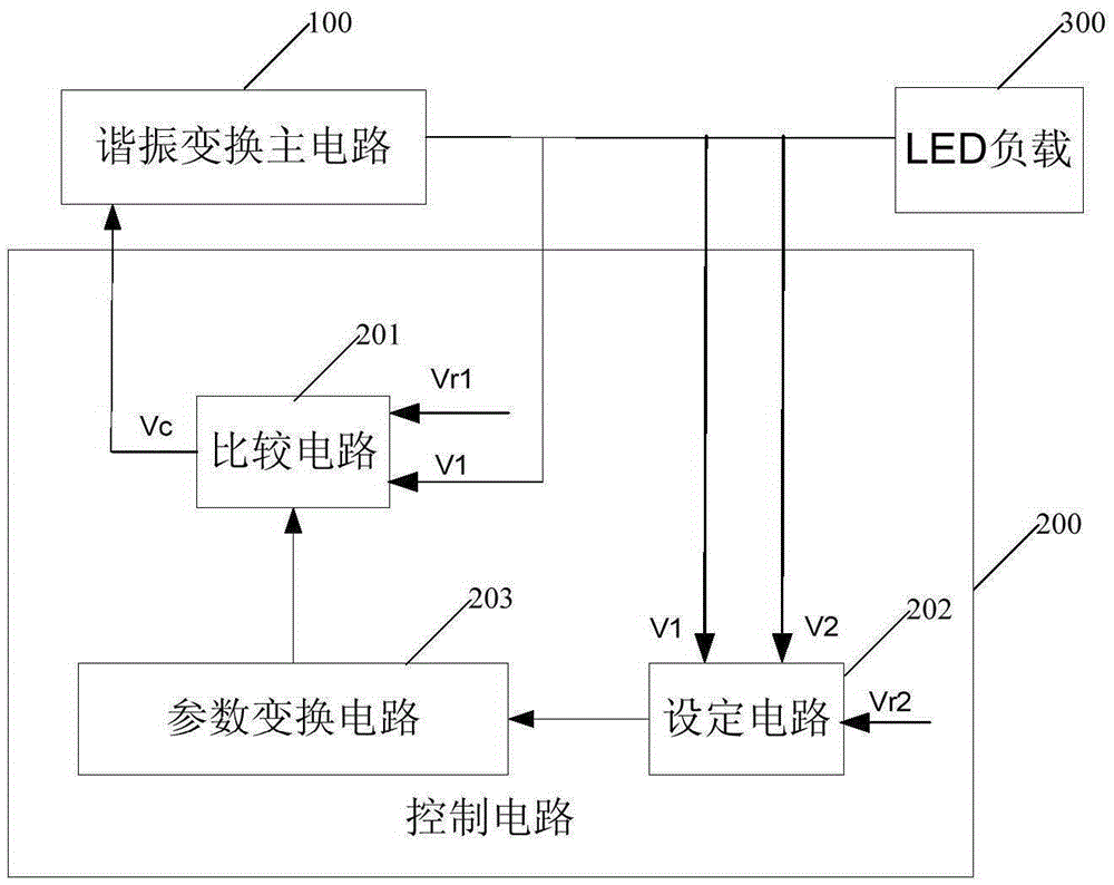 LED driving circuit