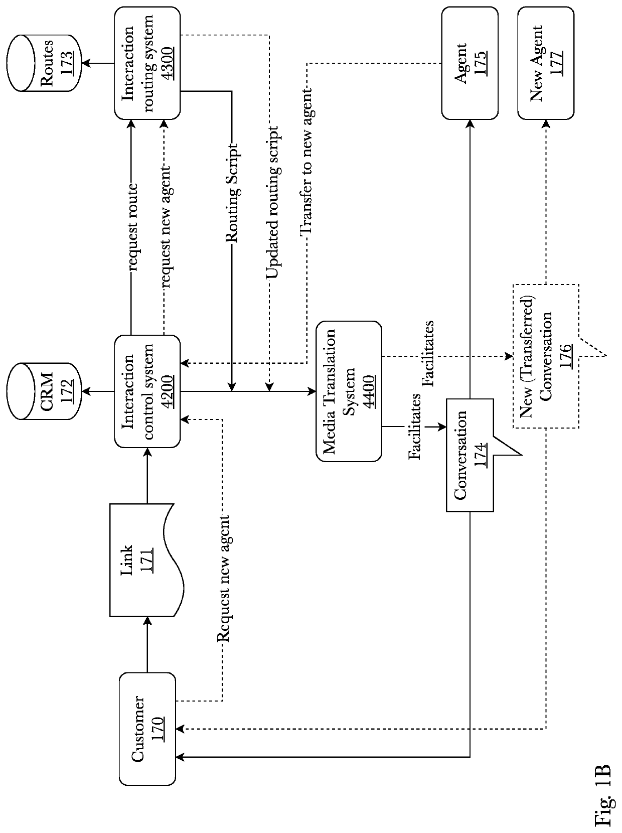 System and method for omnichannel text-based communication system with web chat-text message conversion