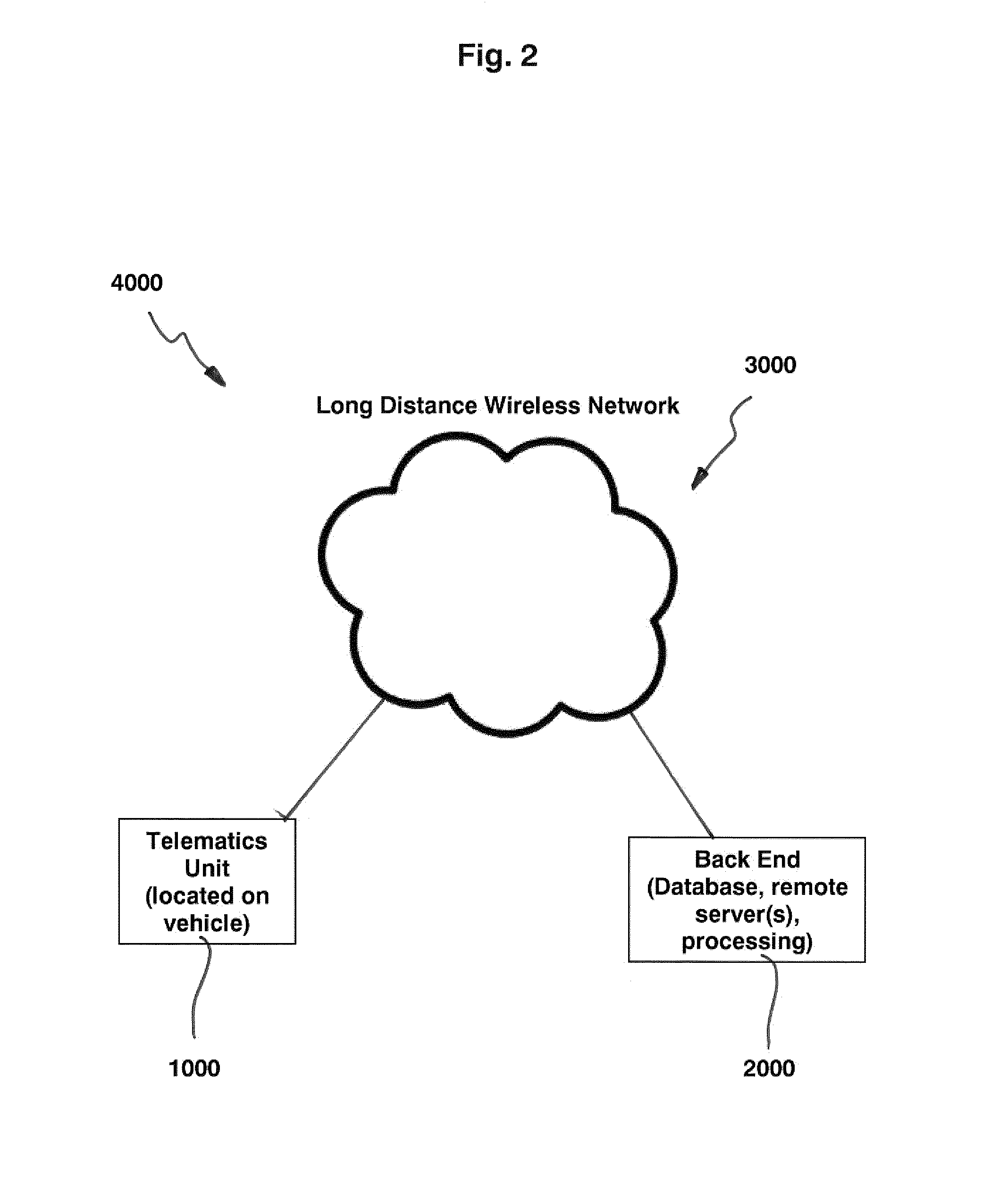 Apparatus, system and method for risk indicator calculation for driving behaviour and for reconstructing a vehicle trajectory