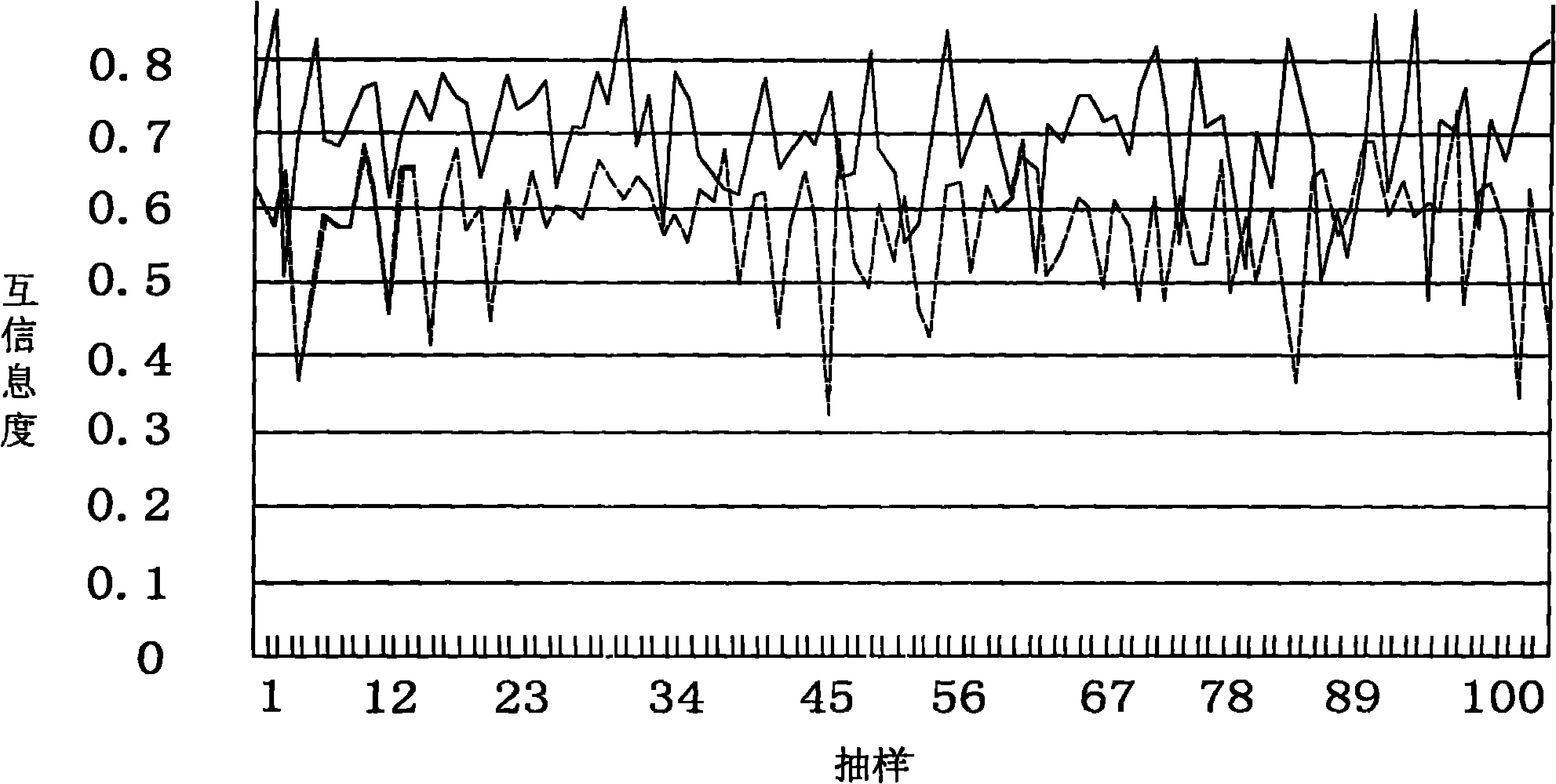 Community detecting method and device in bipartite network