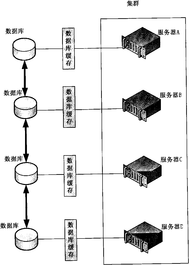 Method and system for centralized management of database caches