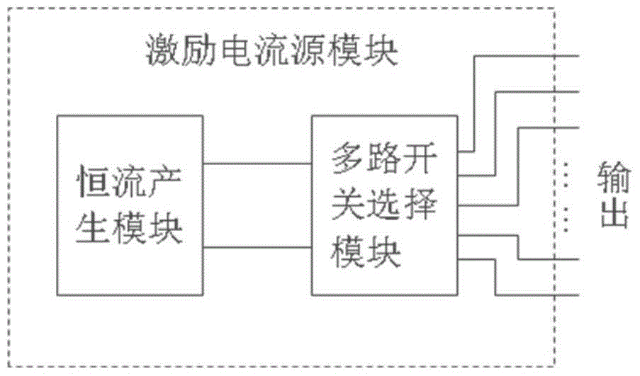 Focused type electric impedance tomography signal detection system