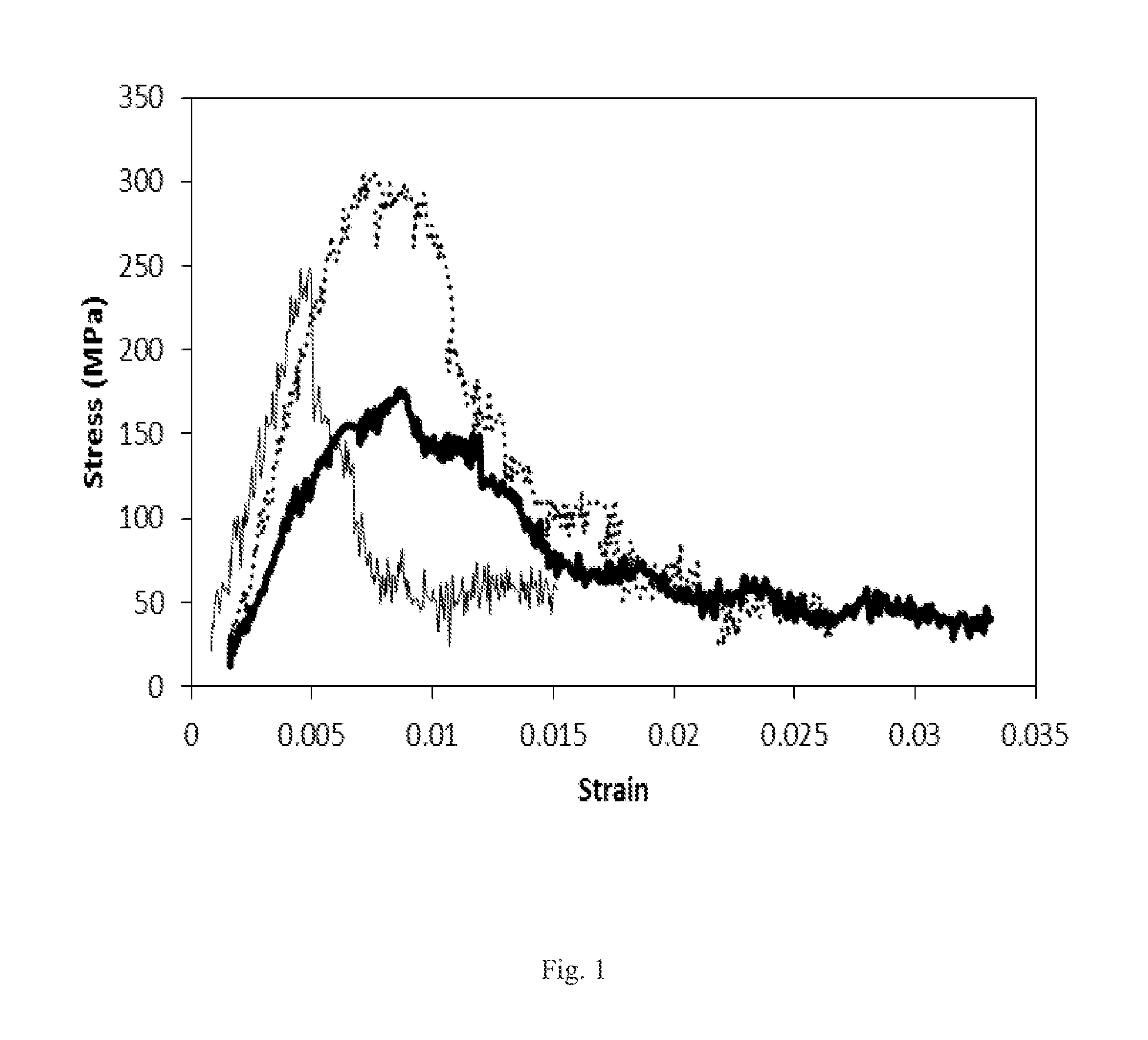 Microstructured high-temperature hybrid material, its composite material and method of making