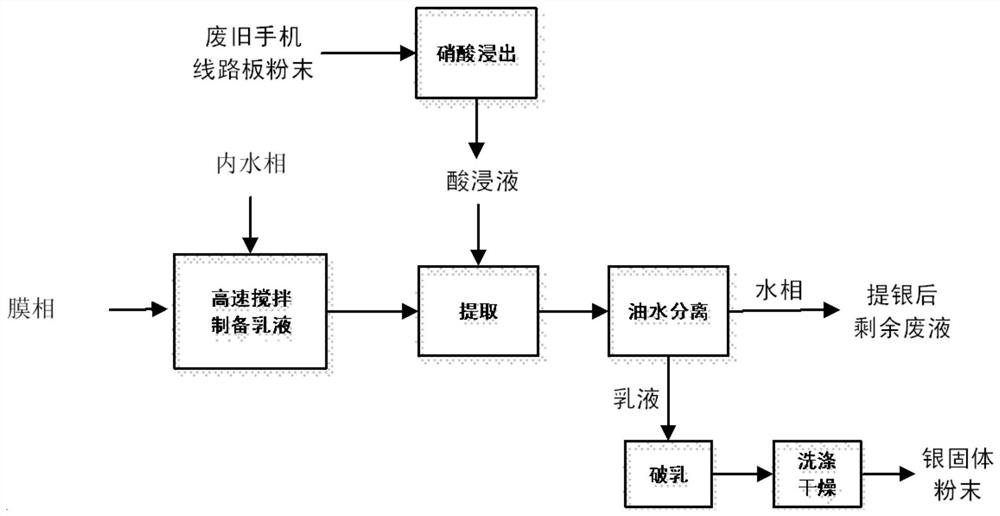 Method for recovering silver from waste circuit board