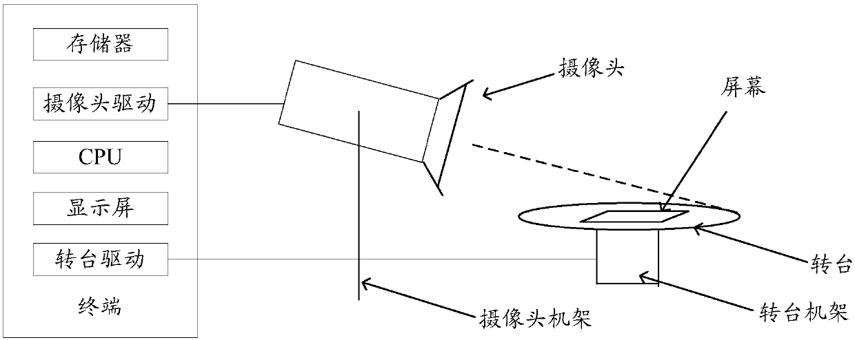 Detection method, system and terminal of screen light leakage and computer readable storage medium