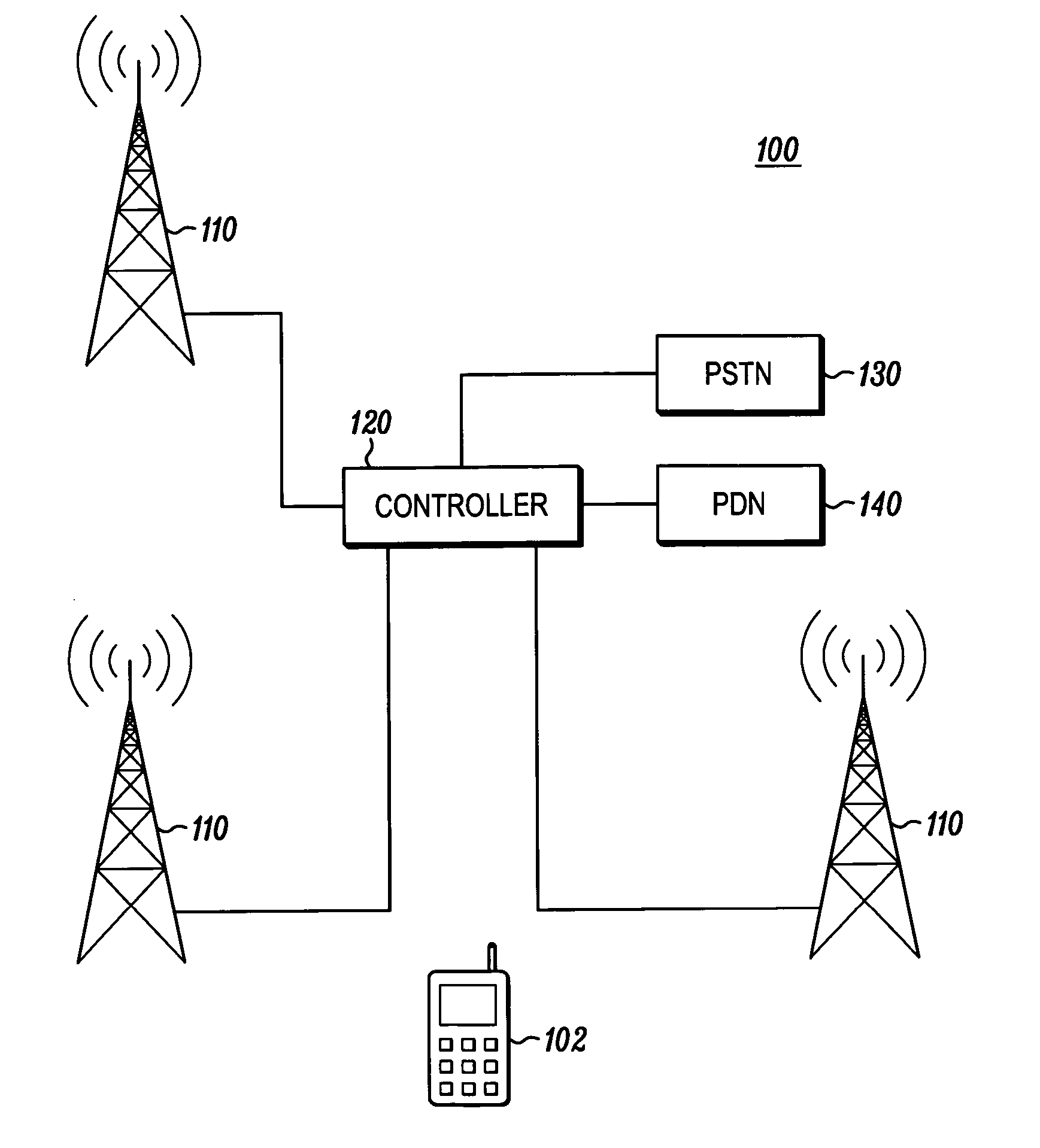 Wireless transmitter configuration