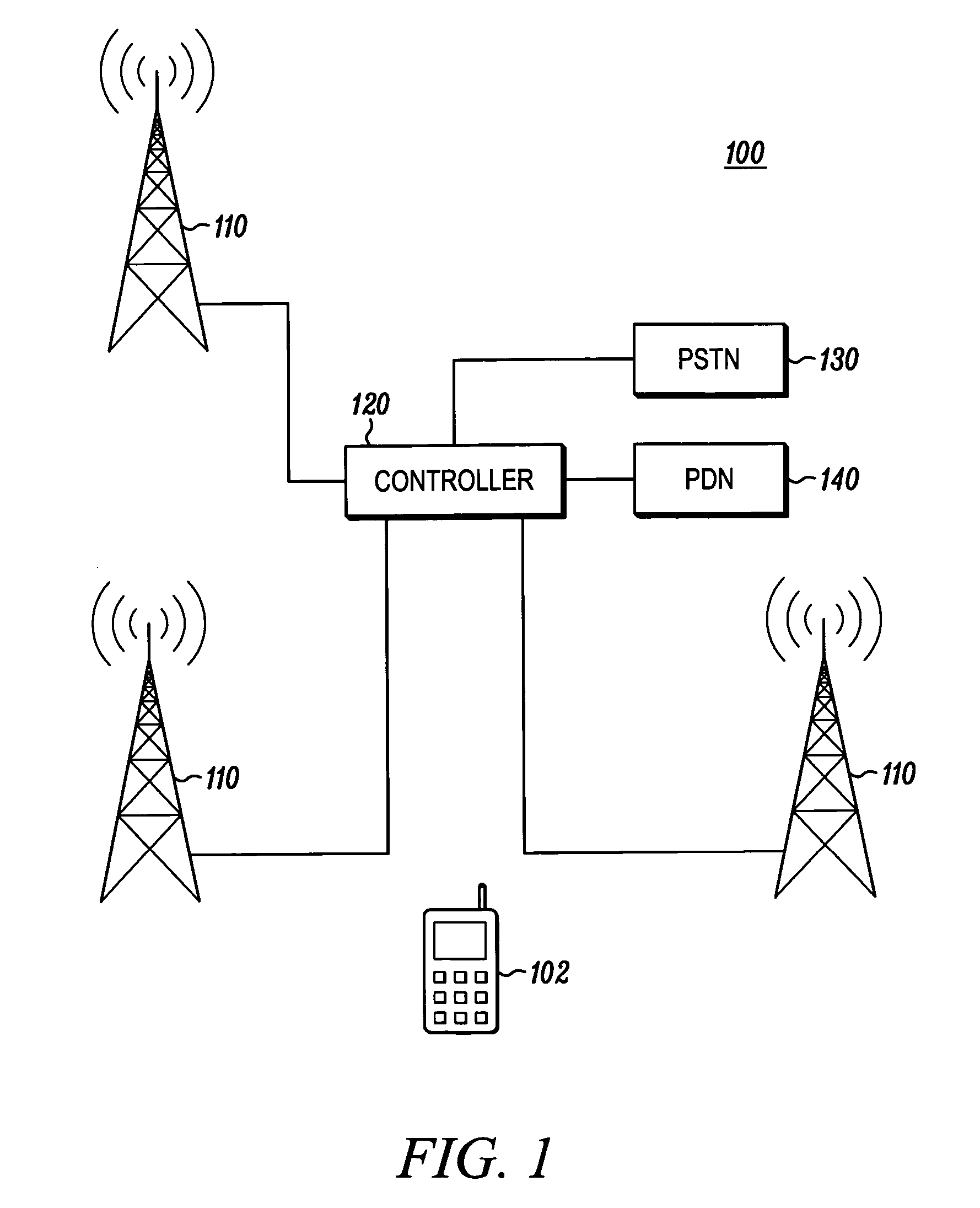 Wireless transmitter configuration
