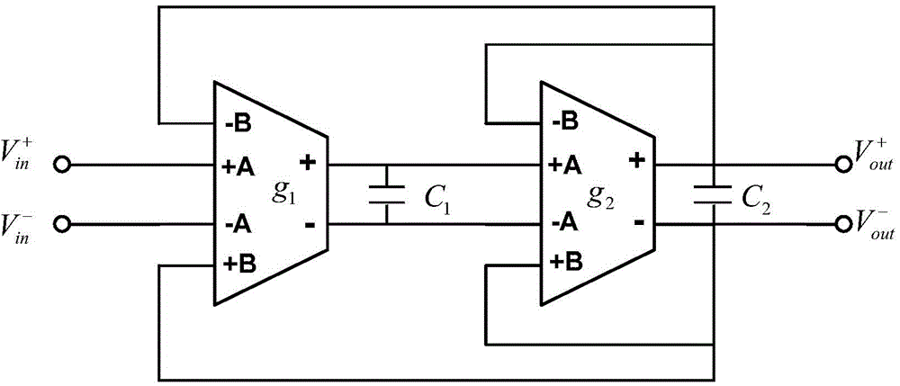 Four-input transconductance amplifier for fully differential Gm-C filter